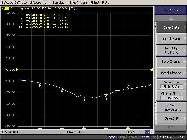 Southwest Antennas High Performance Rf And Microwave Antennas
