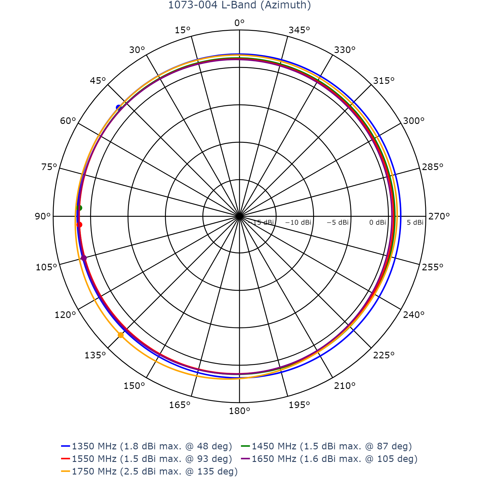 Southwest Antennas - High Performance RF and Microwave Antennas ...