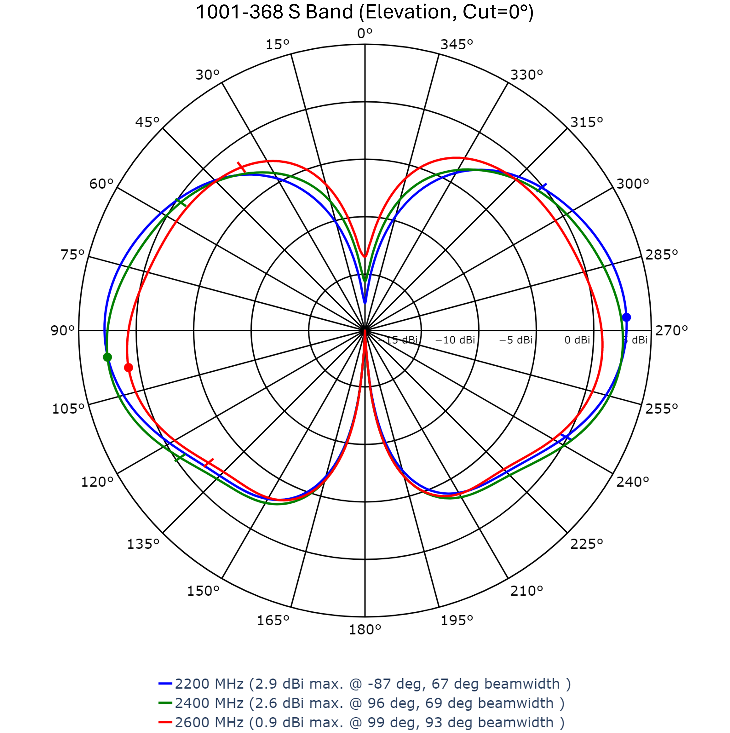 Southwest Antennas - High Performance RF and Microwave Antennas ...