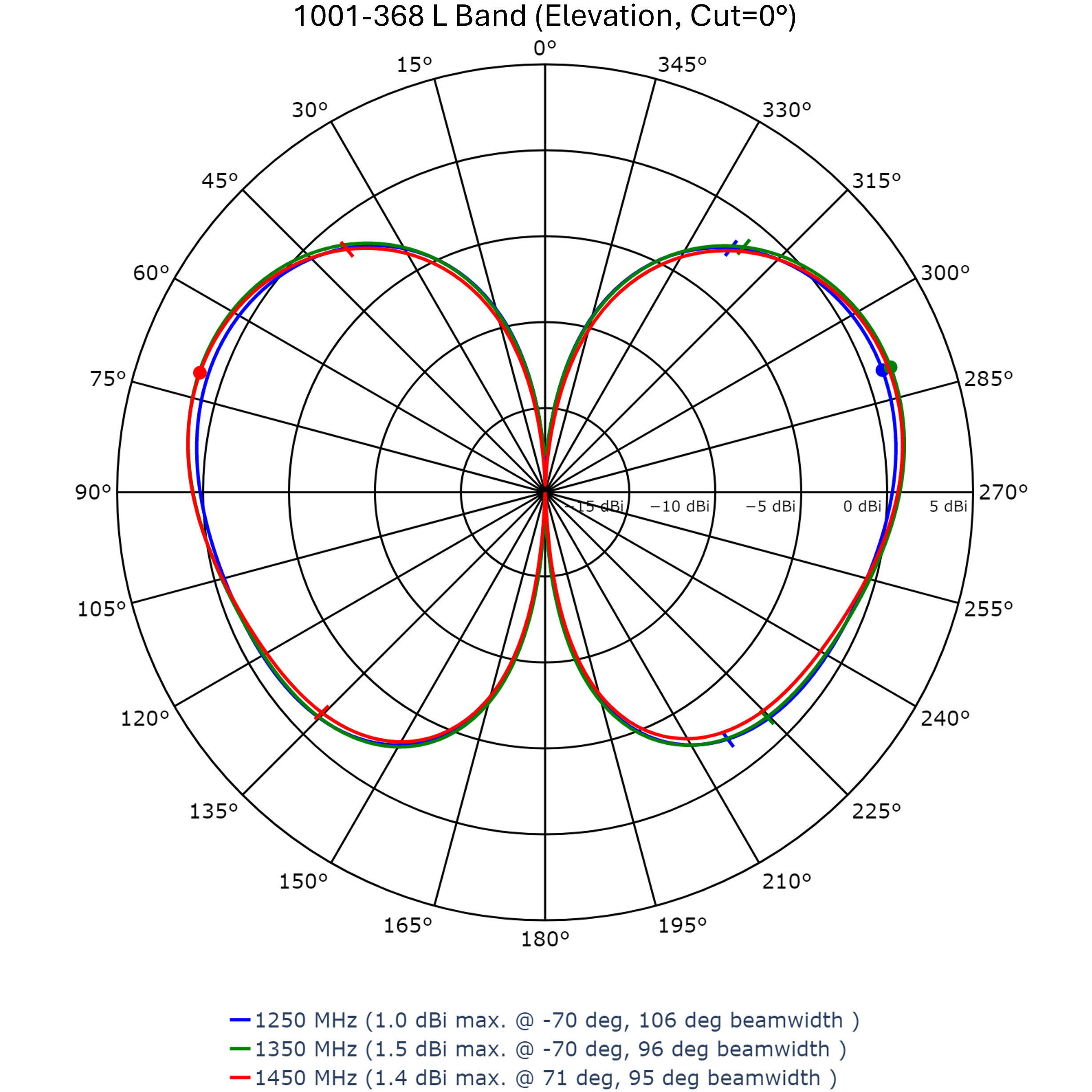 Southwest Antennas - High Performance RF and Microwave Antennas ...