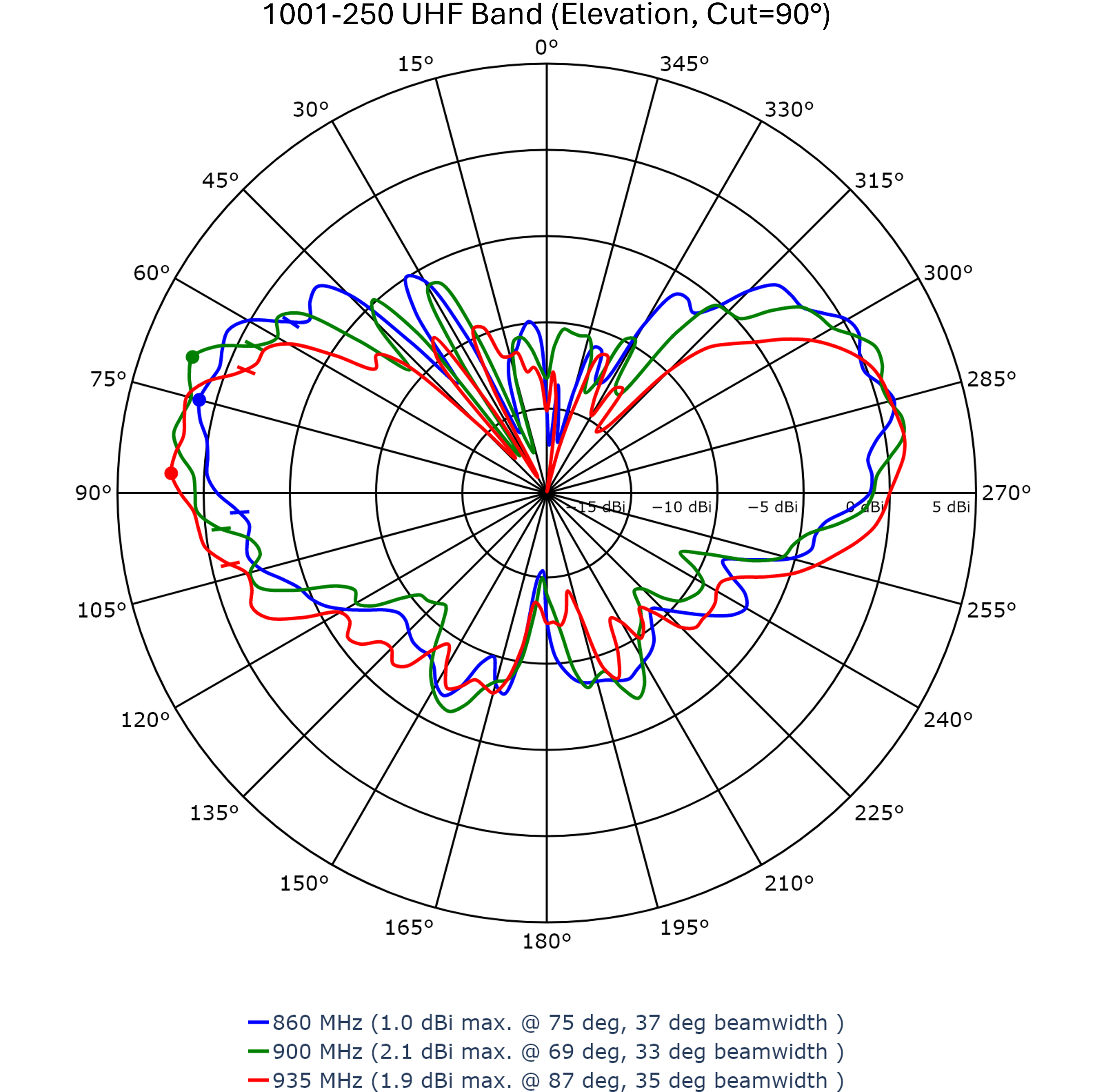 Southwest Antennas - High Performance RF and Microwave Antennas ...